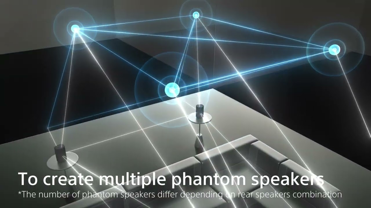 360 Spatial Sound Mapping