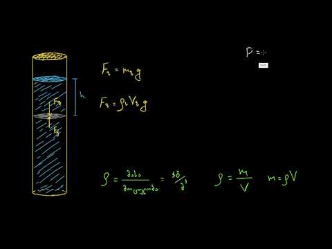 სითხის წნევა სიღრმეზე