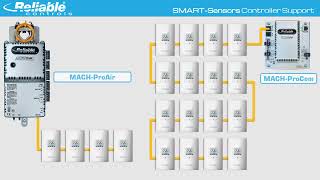 Smart Sensors