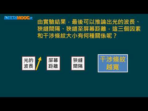 高中物理_高一物理_電與磁的統一_光與電磁波(光波的特性)-光的雙狹縫干涉-素養導向教學-3_林春煌