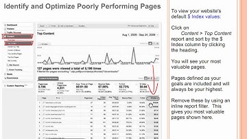 Web Analytics Training: Identify & Optimize Poor Performing Pages