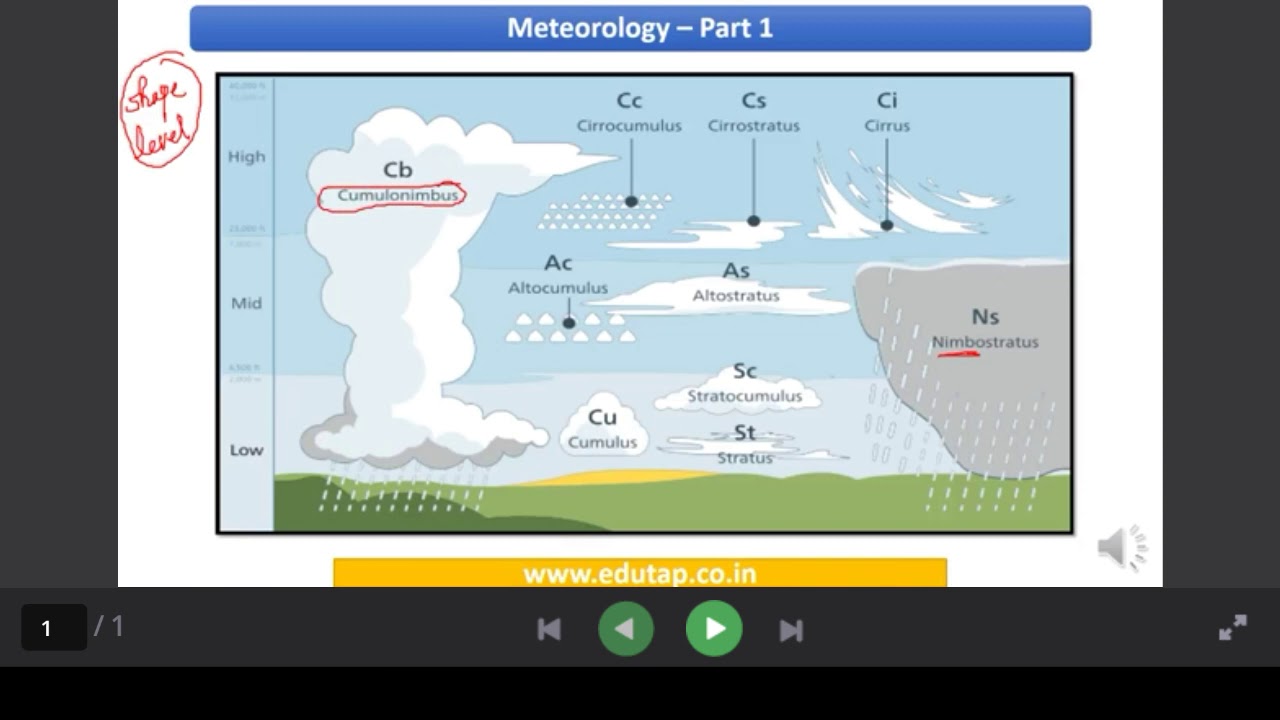 Meteorology part 1 . Weather parameters - YouTube