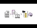 DigitEYE desk lamp and scanner Introduction & Overview