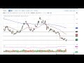 Oil Futures Trading - Crude Oil Trading Strategy - HOW TO TRADE OIL