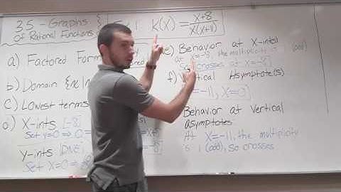 Section 3.3 - Graphs of Rational Functions