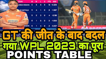 WPL 2023 Today Points Table |  GG Vs DC After Match Points Table | Wpl 2023 Points table |