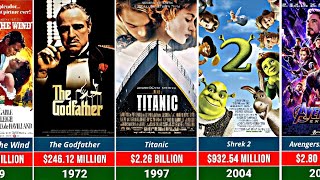 Highest Grossing Movie Every Year (1915-2025) Net Worth