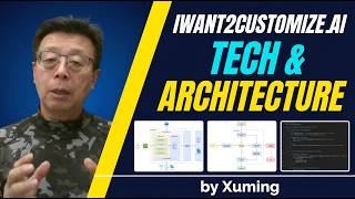 Famous Iwant2customize ai Tech and Architecture Wealth