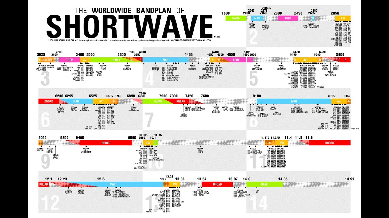 TRRS 0889 2016 International Shortwave Guide YouTube
