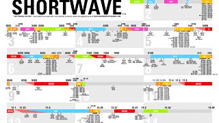 TRRS #0889 - 2016 International Shortwave Guide