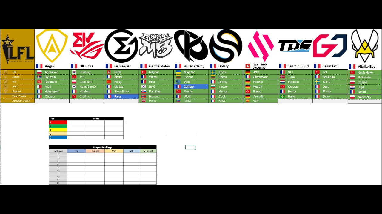 LFL 2024 TEAM AND PLAYER RANKINGS YouTube