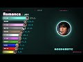 「Romance / JO1」歌割り