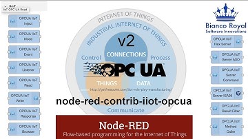 node-red-contrib-iiot-opcua - Reading vs Monitoring v3