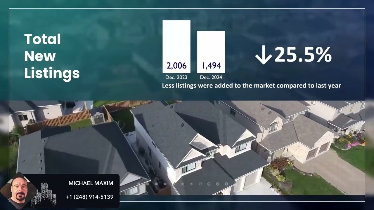 Wayne County Market Update