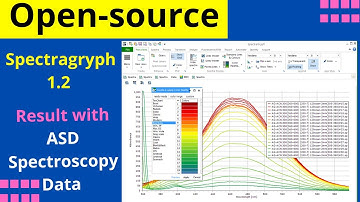 How to view of spectrograms | how to view spectrographs  used with ASD  Fieldspec 4 data | ASD