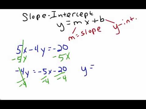 Algebra- Rewriting a Linear Equation in Slope Intercept Form - YouTube