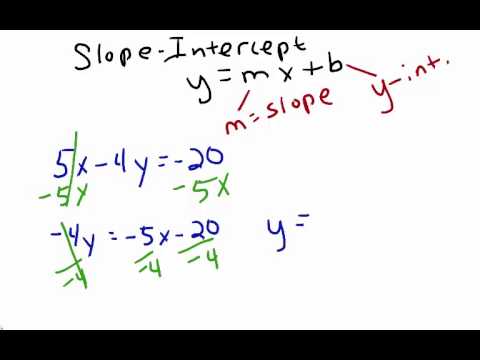 algebra rewriting a linear equation in slope intercept form youtube rewrite equation in slope intercept form