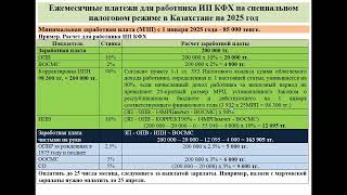 видео: Ежемесячные платежи для работника ИП КФХ на специальном налоговом режиме в Казахстане на 2025 год картинка: Ежемесячные платежи для работника ИП КФХ на специальном налоговом режиме в Казахстане на 2025 год