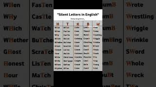 silent letters in words #english #vocabs #englishlanguage #englishvocabmastery #wordforbeginners