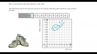Alg 1A Module 5 Lesson 4 Explain 2