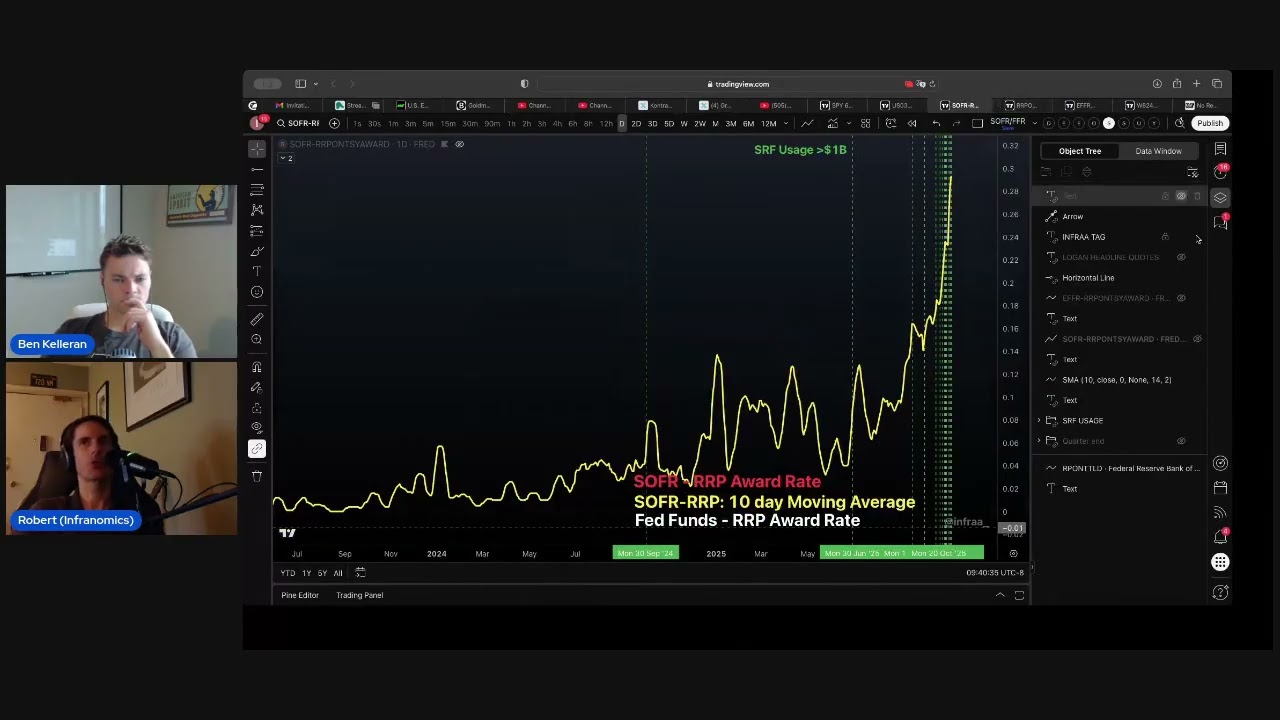 Infranomics | Getting Into The Weeds On Financial Plumbing, Markets & The Issues Facing The US