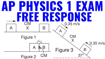 AP Physics 1 Exam Free Response Example.