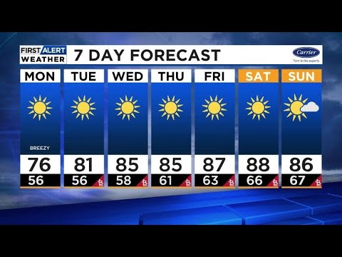 Sunny & Dry For The Next 7 Days - YouTube