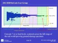 General Motors: Performing Block Cycle Tests with nCode GlyphWorks
