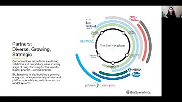 BioSymetrics in 10 Minutes (September 2021)