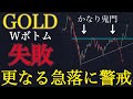 【⚠️Wボトム失敗?】今買うと高値掴みになる可能性があります。:XAUUSD分析