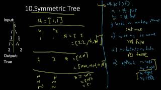 10.Symmetric Tree  | Tree | Python | GFG | Must Do Coding Interview Questions
