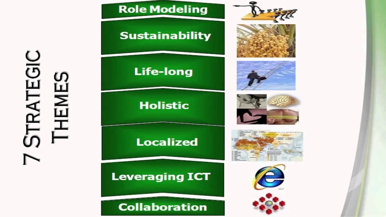 Leadership Development & Deficit Pt. 3
