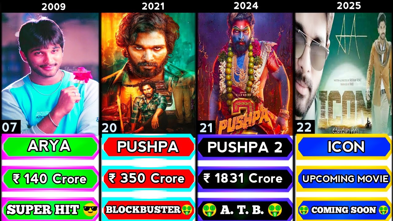 Allu Arjun All Hit & Flop Movie List || 