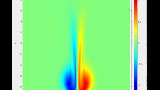 Case 1 double vortices opposite charge