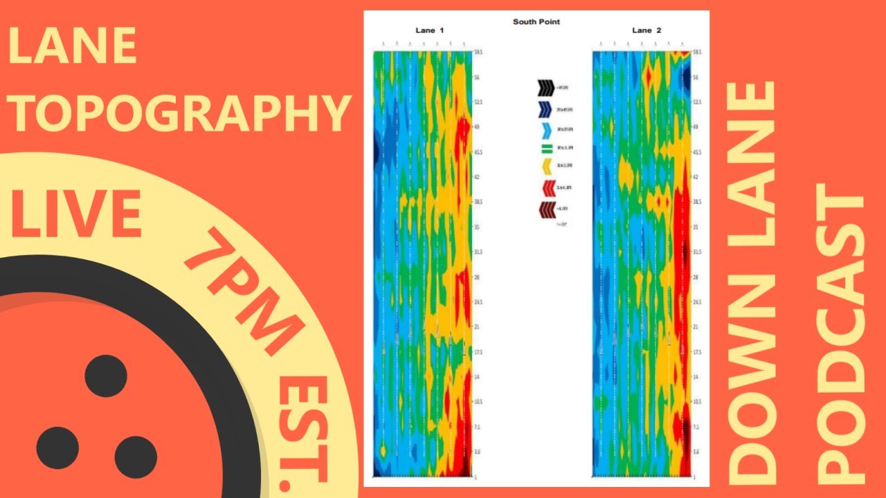 Season 1 Episode 11, Lane Topography and Why it Matters YouTube