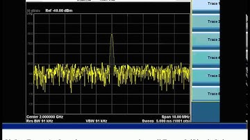 Spectrum Analysis Hint 5 Internal Distortion Products