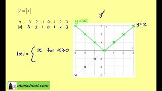 Edexcel Pure Maths Y2 - Functions and Graphs - The Modulus Function - Modulus Function Example 1