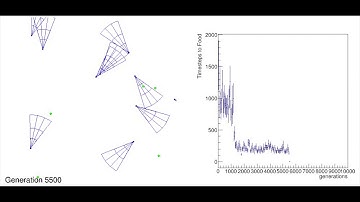 Multi-agent Evolutionary Robotics to train Spiking Neural Networks