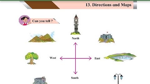 CLASS 4 SCIENCE CHAPTER NO 13.DIRECTIONS AND MAPS