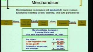 Accounting 1: Program #17 - "Accounting Basics For Merchandisers"