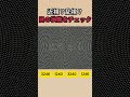現在の目の状態がわかる画像