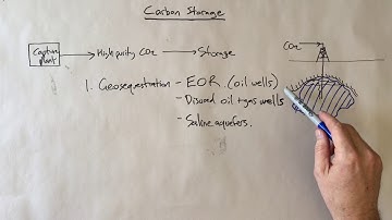 Carbon Capture and Storage - Part 3