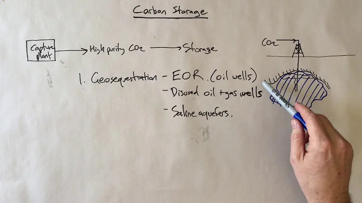 Carbon Capture and Storage - Part 3