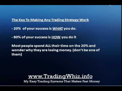 Youtube day trading strategies