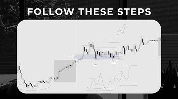 How To Identify LOW / HIGH Probability Market Conditions (ICT)