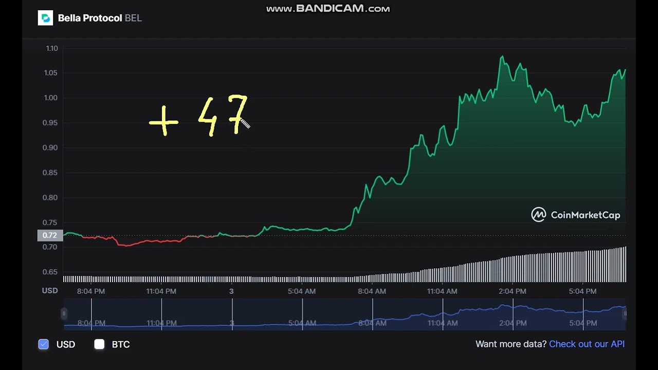🚀  +     47   %    Bella Protocol   BEL  -  Bella Protocol to USD Chart