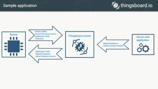 Device Data Management using Thingsboard