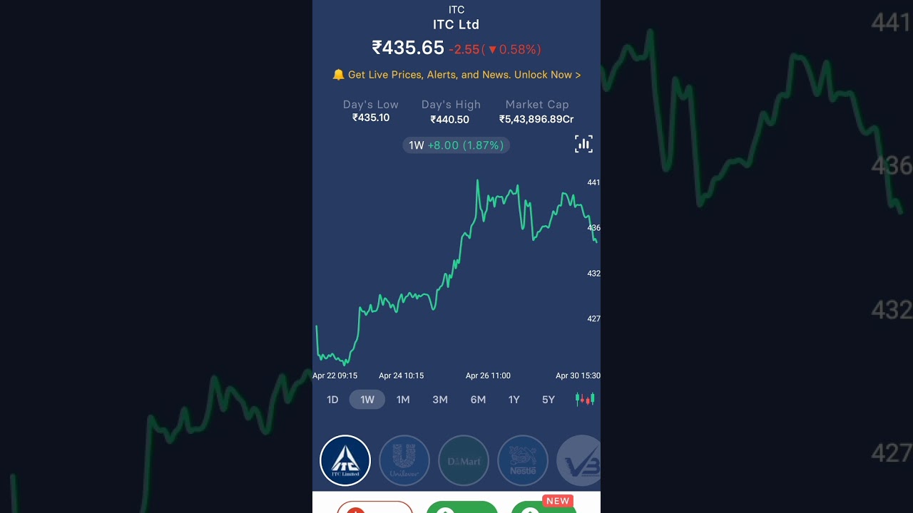 Best Share of All Time ITC Ltd. 