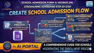 07 N8N Slack Node    School Admission AI Workflow