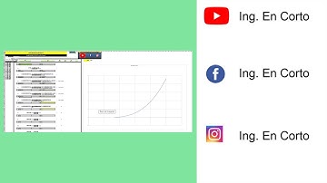 3.- MÉTODO DE LA SECANTE (EXCEL)